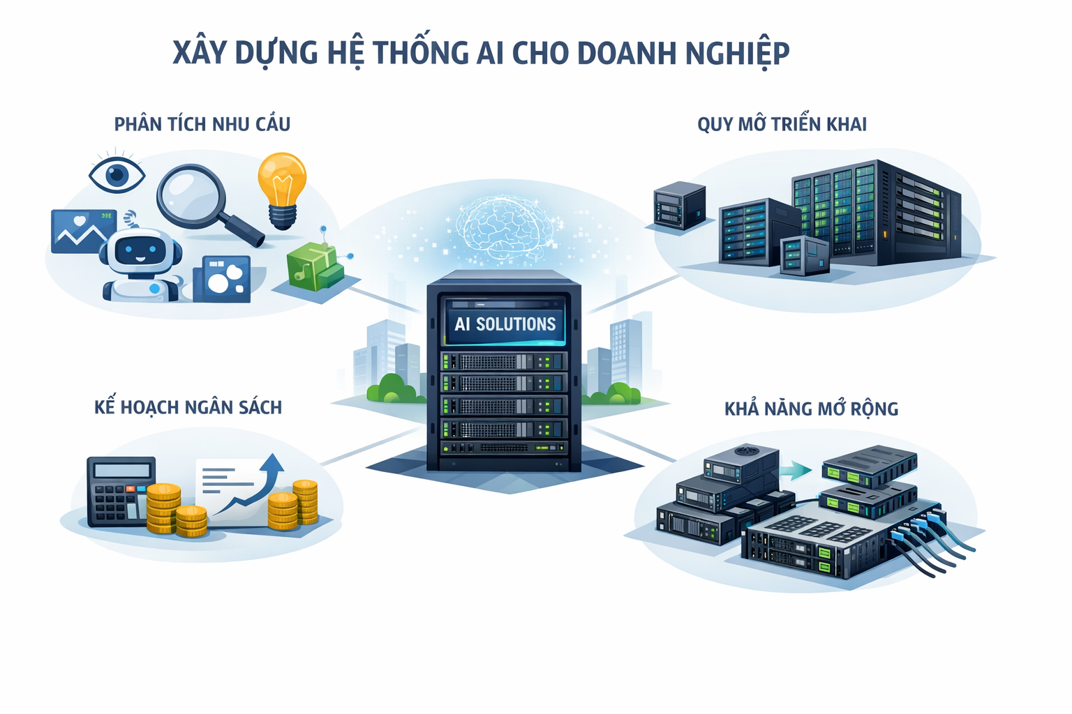 Các Bước Đầu Tiên Khi Xây Dựng Hệ Thống AI Cho Doanh Nghiệp: Lộ Trình Từ Nhu Cầu Đến Hạ Tầng